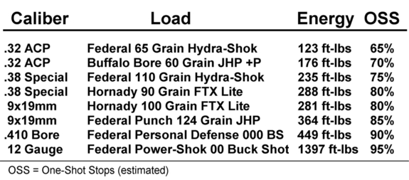 One-Shot Stops One-Shot Stops